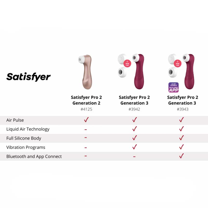 Satisfyer - Pro2 Generación 3 - Modelo 2024 - Succionador de Clítoris Satisfyer - DiiP Secret Sex Shop Ecuador